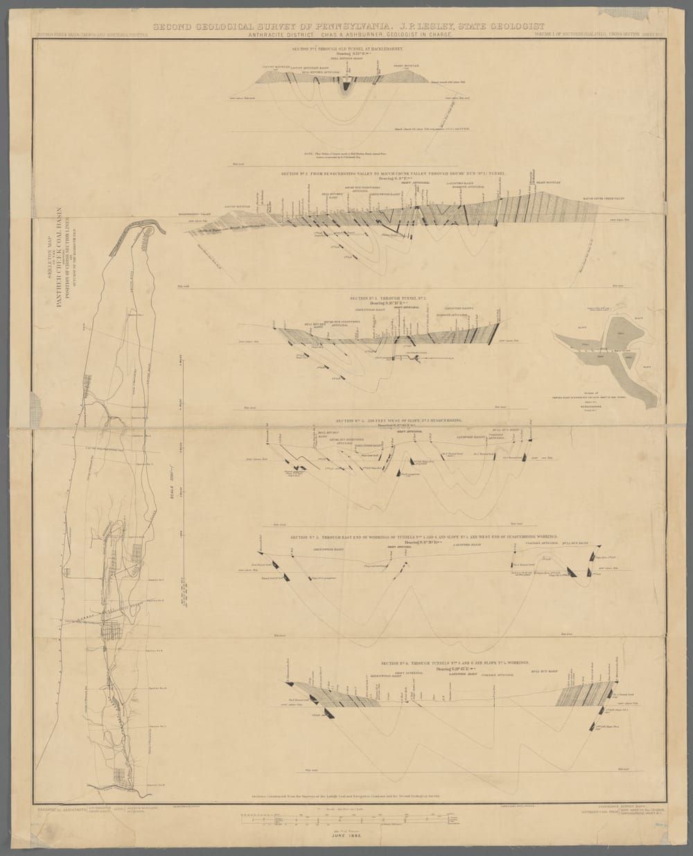 Panther Creek Basin Cross-Section (Second Geological Survey) (1884)
