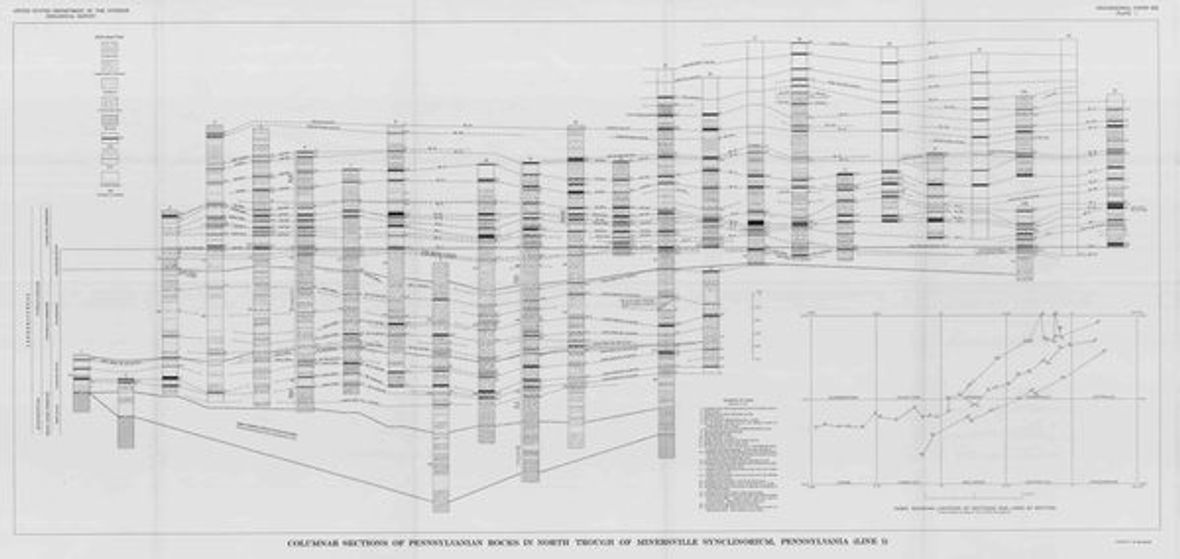 USGS Geology of the West-Central Southern Anthracite Field (PP 602) (1969)