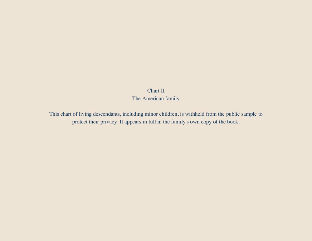 Page 10 of 50 — a family-tree chart withheld for privacy