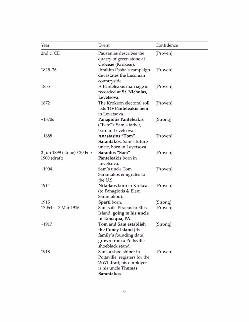 Page 12 of 50 — a records timeline